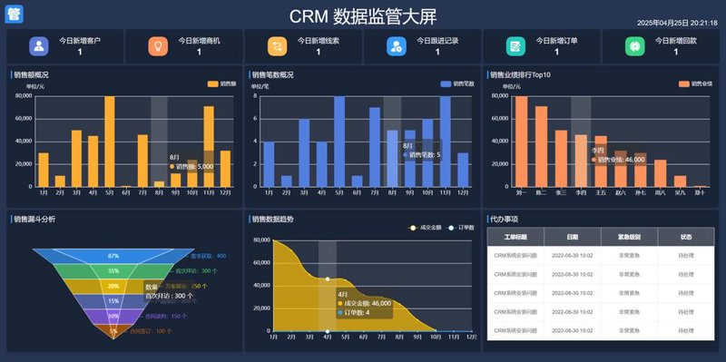 陕西软件开发：信息化时代的新引擎
